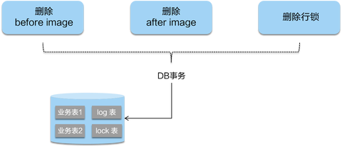 Seata 分布式事務 XA 與 AT 全面解析