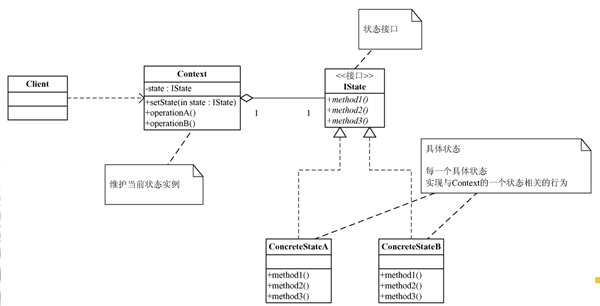 Java基于狀態(tài)模式實現(xiàn)的文檔編輯模式切換功能實例