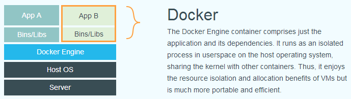 docker是干什么的？Docker簡介與安裝