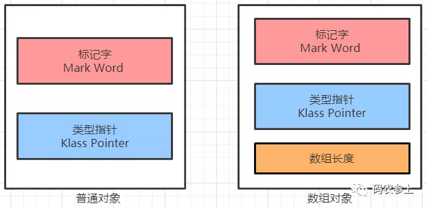 圖文詳解Java對象內存布局