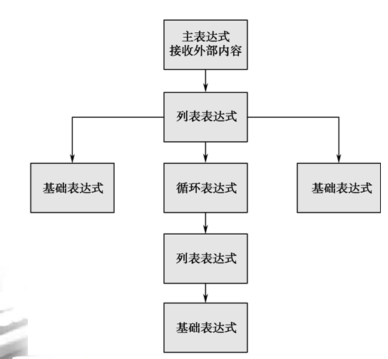 Java基于解釋器模式實現定義一種簡單的語言功能示例