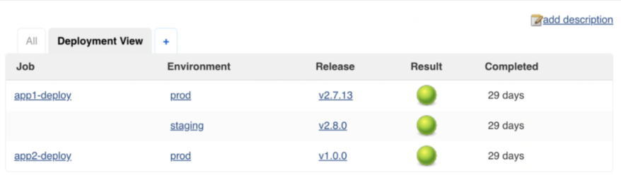 使用Jenkins Dashboard插件可視化部署