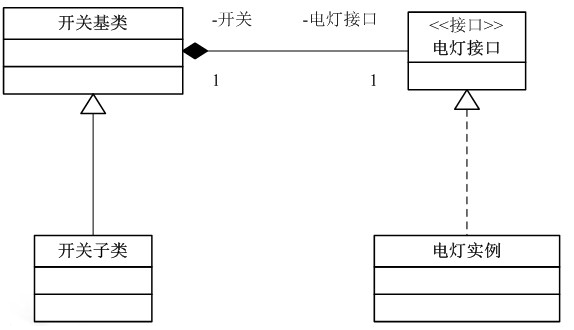 Java使用橋接模式實現開關和電燈照明功能詳解