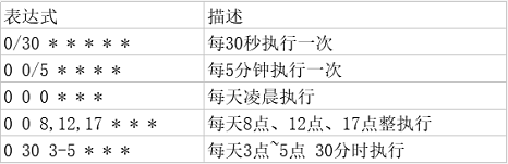 springboot集成schedule實(shí)現(xiàn)定時(shí)任務(wù)