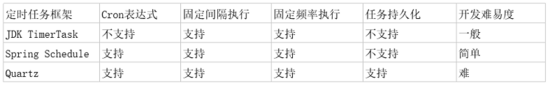 springboot集成schedule實(shí)現(xiàn)定時(shí)任務(wù)