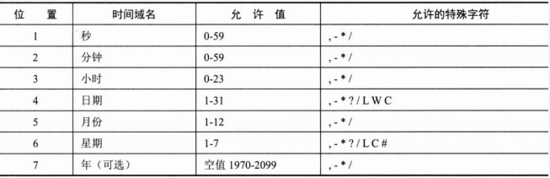 springboot集成schedule實(shí)現(xiàn)定時(shí)任務(wù)