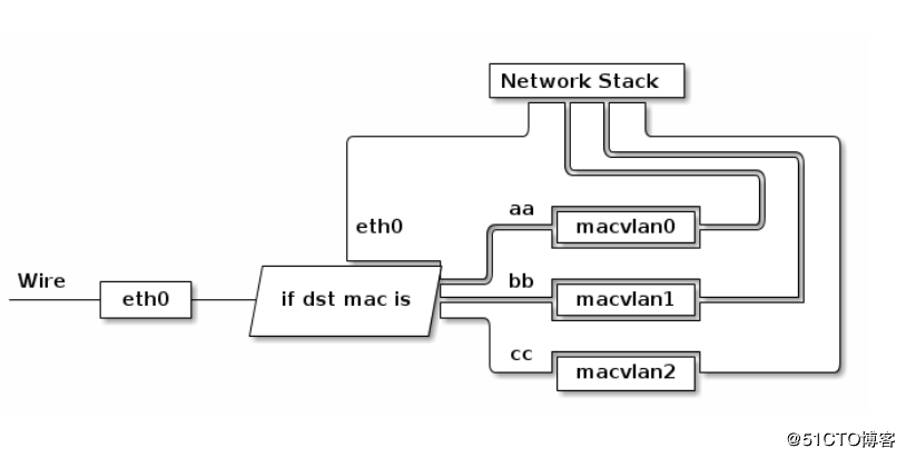 詳解Docker 容器跨主機多網(wǎng)段通信解決方案