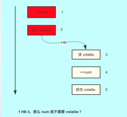 Java利用happen-before規則如何實現共享變量的同步操作詳解