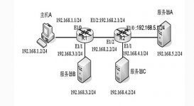 思科交換機圖文設置擴展ACL的配置與應用技巧