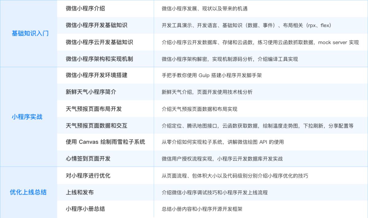iOS 真機調試微信小程序