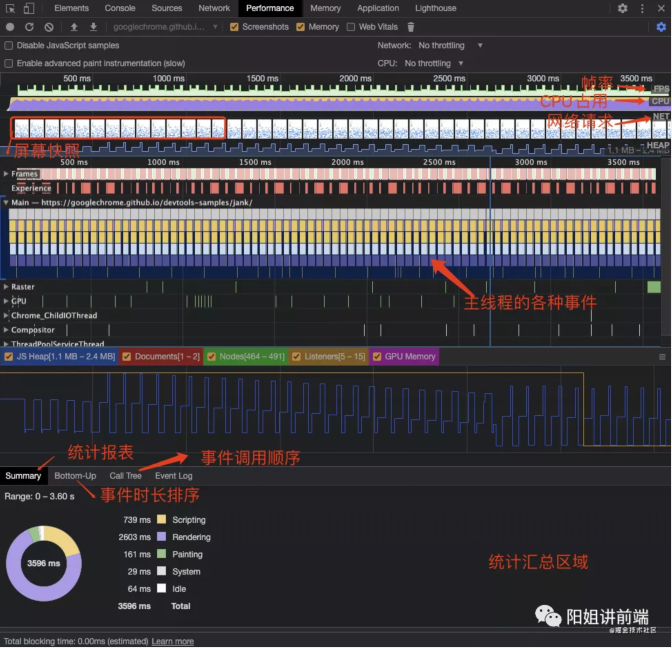 【性能優(yōu)化】性能測(cè)量工具-Chrome DevTools Performance