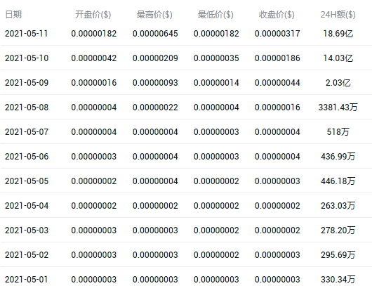 pig幣發行量是多少 pig幣發行價格是多少