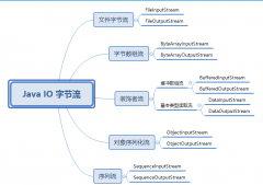 Java中的字節(jié)流文件讀取教程（一）