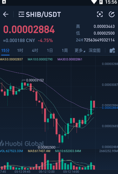火幣網(wǎng)shib怎么充值 火幣shib充值流程圖解