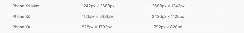 適配iPhoneXS max和iPhoneX R的方法示例