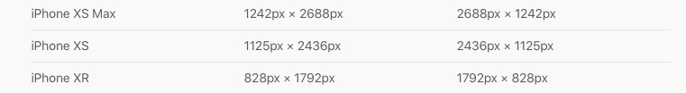 適配iPhoneXS max和iPhoneX R的方法示例