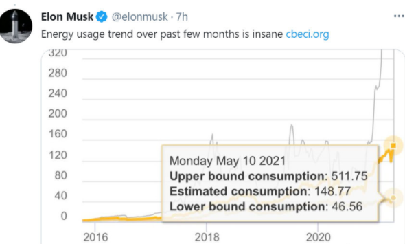馬斯克譴責比特幣能耗是什么原因？比特幣耗電量為什么這么大？