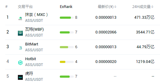 ass驢幣是什么幣 ass在哪個交易所