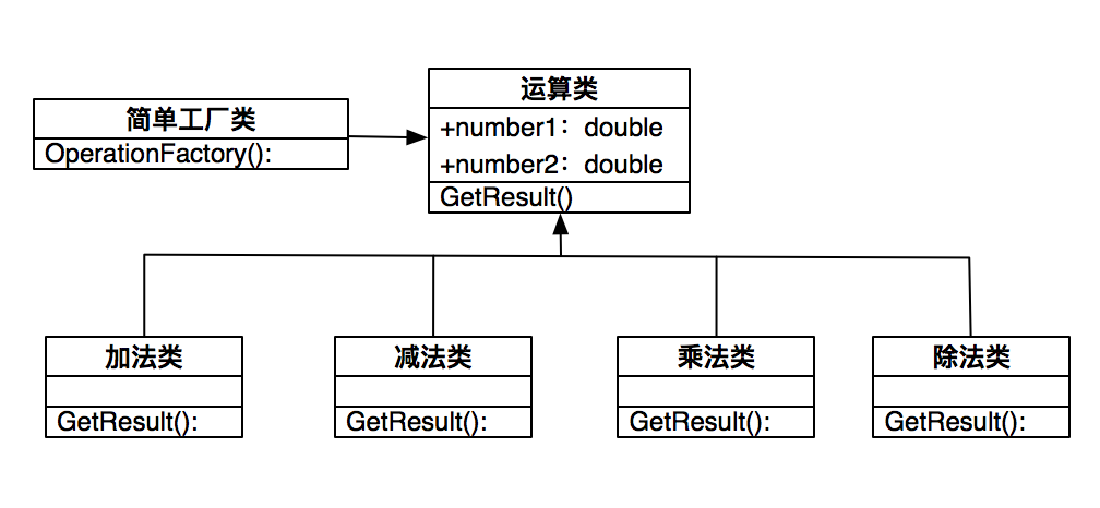 Python設計模式之簡單工廠模式實例詳解