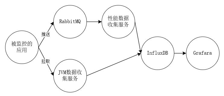 spring boot 監控處理方案實例詳解