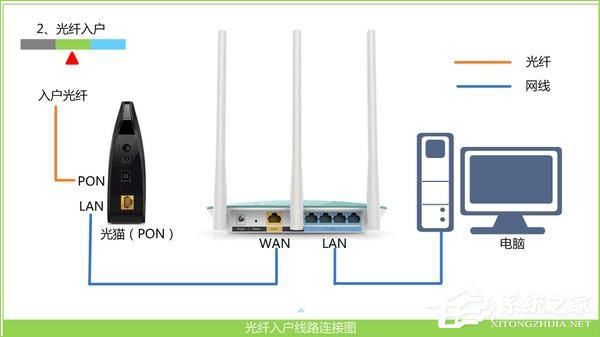 TP-Link TL-WR847N路由器設置好連不上網怎么辦？