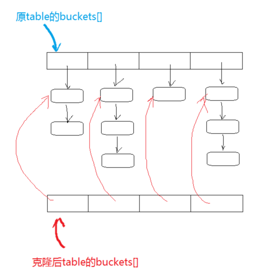 詳解Java中clone的寫法