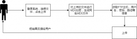 Java對文本文件MD5加密并ftp傳送到遠程主機目錄的實現方法