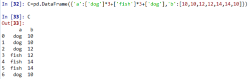 pandas DataFrame 刪除重復(fù)的行的實(shí)現(xiàn)方法