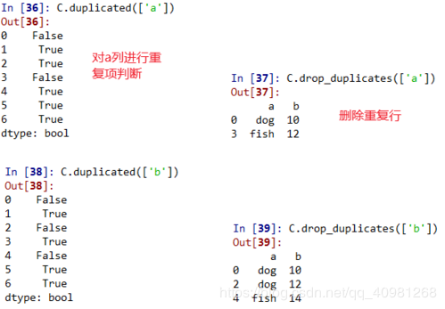 pandas DataFrame 刪除重復(fù)的行的實(shí)現(xiàn)方法