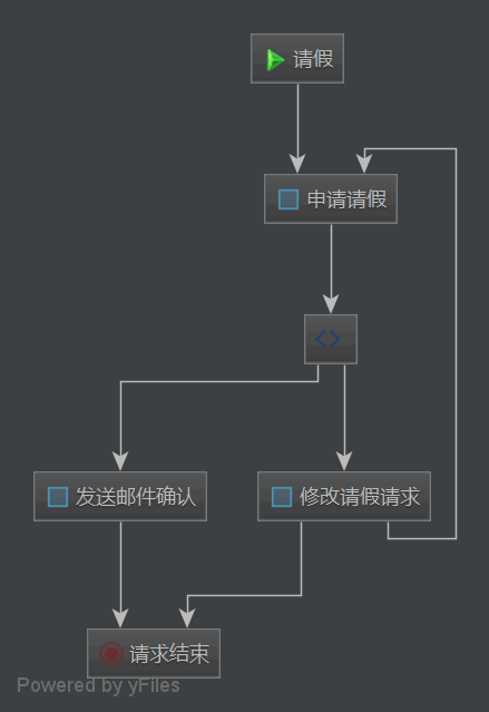 Spring Boot中使用Activiti的方法教程（二）