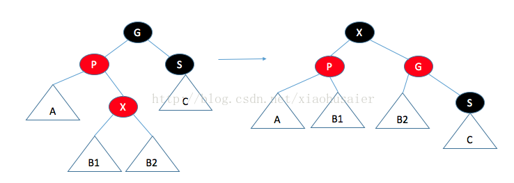 數(shù)據(jù)結(jié)構(gòu) 紅黑樹(shù)的詳解