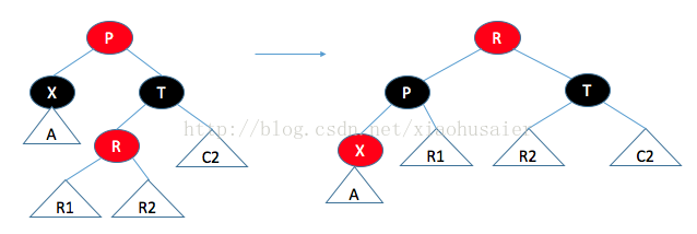 數(shù)據(jù)結(jié)構(gòu) 紅黑樹(shù)的詳解 數(shù)據(jù)結(jié)構(gòu) 紅黑樹(shù)的詳解