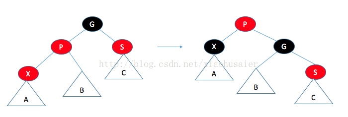 數(shù)據(jù)結(jié)構(gòu) 紅黑樹(shù)的詳解