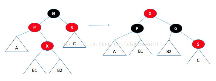 數(shù)據(jù)結(jié)構(gòu) 紅黑樹(shù)的詳解