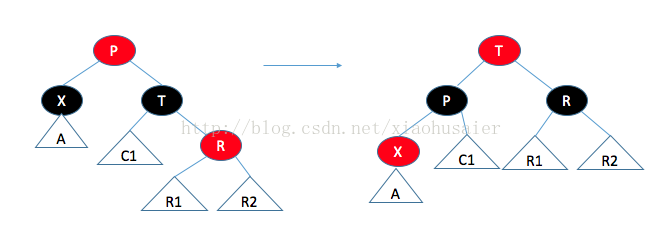 數(shù)據(jù)結(jié)構(gòu) 紅黑樹(shù)的詳解 數(shù)據(jù)結(jié)構(gòu) 紅黑樹(shù)的詳解