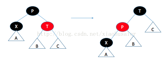數(shù)據(jù)結(jié)構(gòu) 紅黑樹(shù)的詳解 數(shù)據(jù)結(jié)構(gòu) 紅黑樹(shù)的詳解