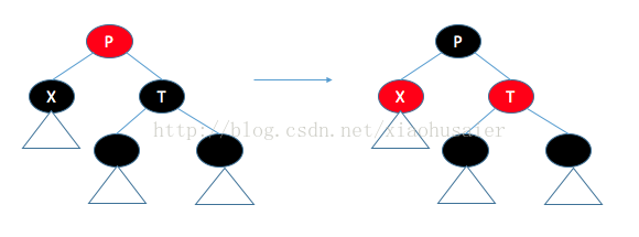 數(shù)據(jù)結(jié)構(gòu) 紅黑樹(shù)的詳解 數(shù)據(jù)結(jié)構(gòu) 紅黑樹(shù)的詳解