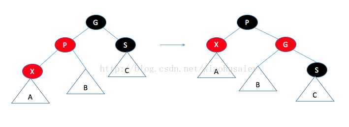 數(shù)據(jù)結(jié)構(gòu) 紅黑樹(shù)的詳解