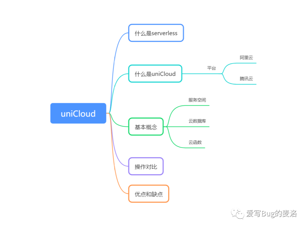 聊一聊我最近使用的uniCloud是個(gè)什么玩意?