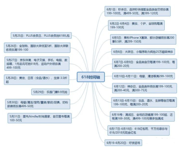 2021沸騰之夜什么時候？在哪里舉辦？2021京東618沸騰之夜嘉賓陣容名單