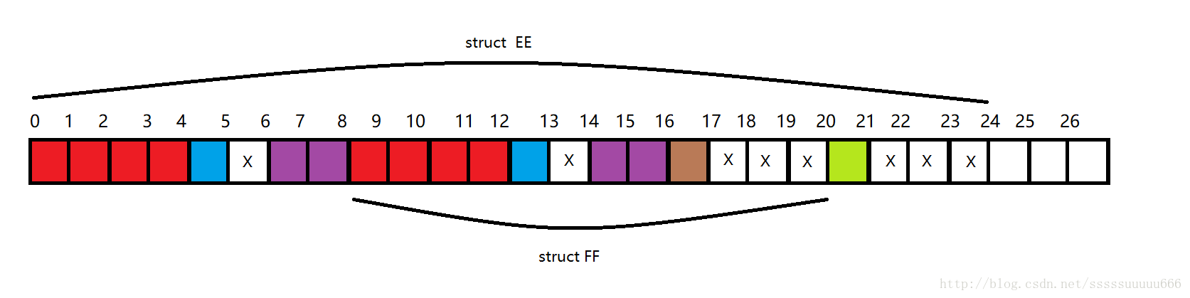 C++面試題之結(jié)構(gòu)體內(nèi)存對(duì)齊計(jì)算問(wèn)題總結(jié)大全