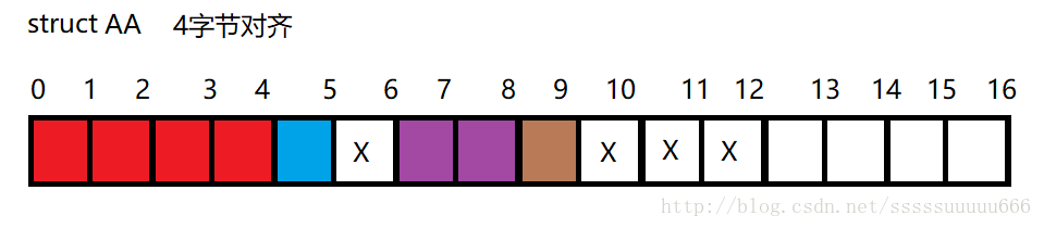 C++面試題之結(jié)構(gòu)體內(nèi)存對(duì)齊計(jì)算問(wèn)題總結(jié)大全