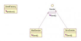java設計模式之工廠方法模式詳解