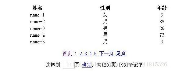 java實(shí)現(xiàn)分頁顯示效果