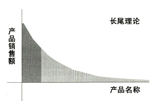 長尾關鍵詞的正確用法 好鋼用在刀刃上