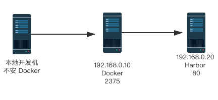Spring Boot 2.4 新特性之一鍵構(gòu)建Docker鏡像的過程詳解