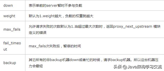 深入理解Nginx及使用Nginx實現負載均衡 深入理解Nginx及使用Nginx實現負載均衡