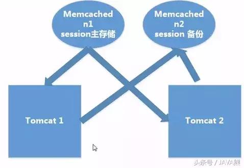 看看Tomcat安裝、配置、優化及負載均衡