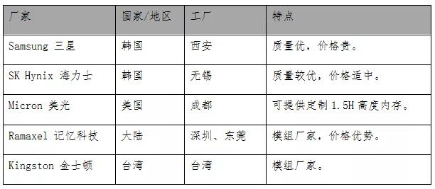 詳談服務器內存和顯存知識