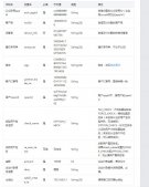 java微信公眾號企業付款開發